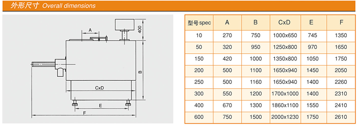 GHL高速混合製粒機