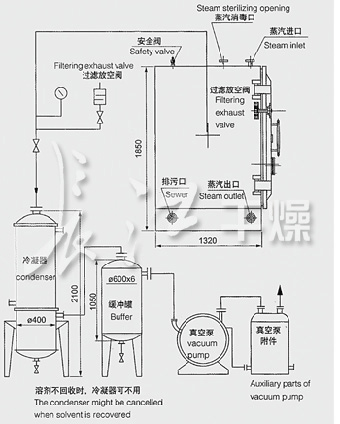 方型真空幹燥機-長江幹燥3